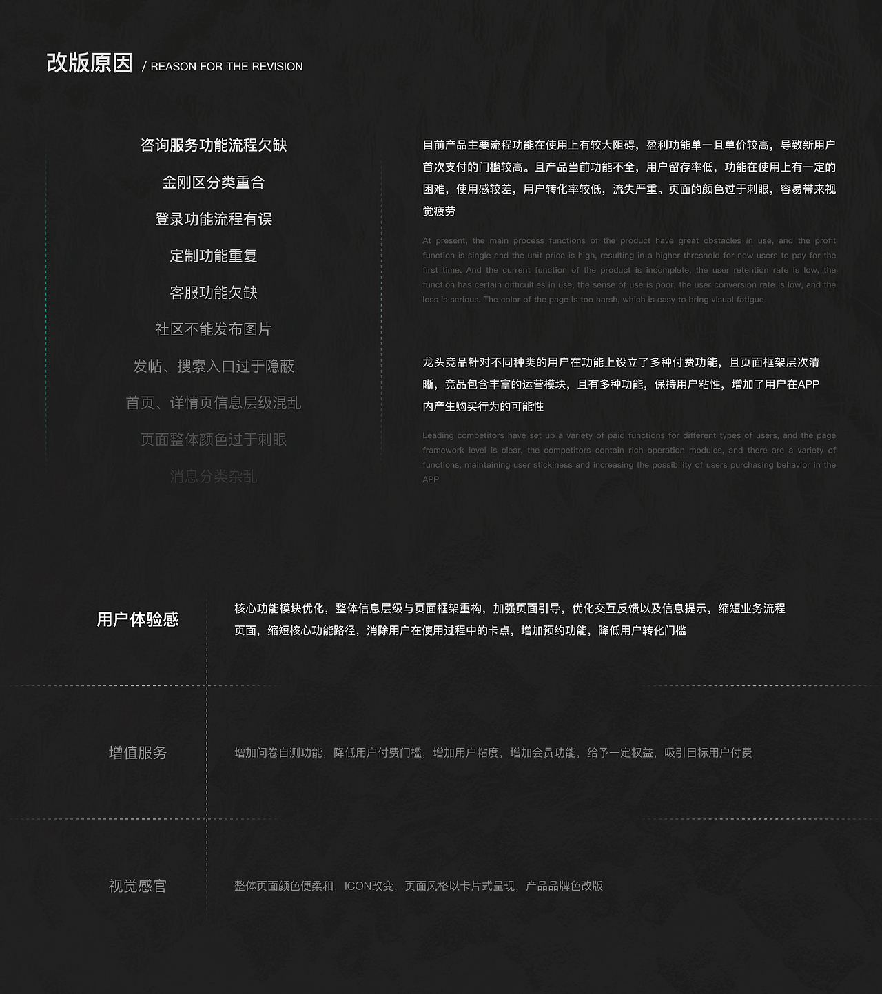 心理咨询APP迭代