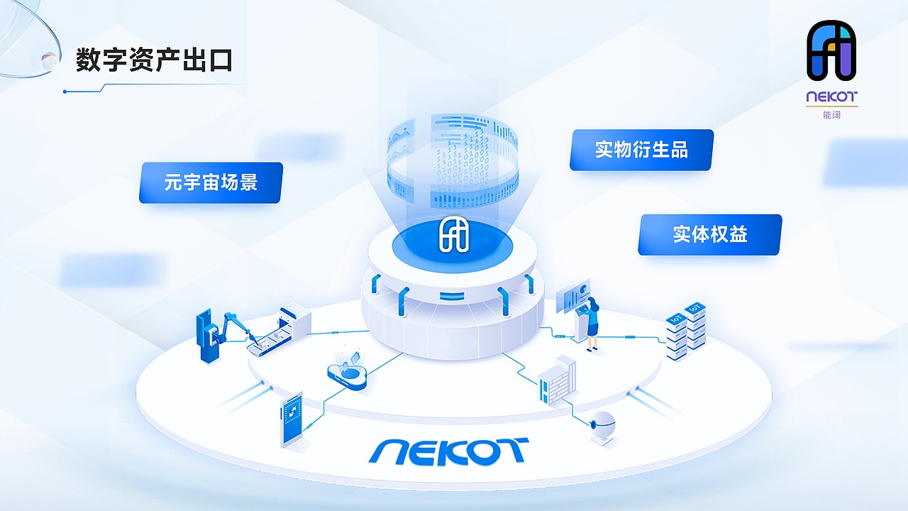 NEKOT™——数字资产平台商业策划书（图ZMzA5NzM1OTQw） - PPT/Keynote - 站酷设计师阿宅PPT原创素材 - 站酷ZCOOL