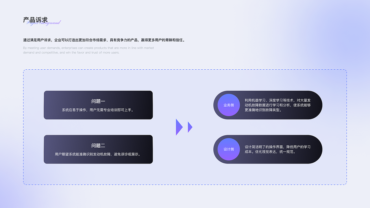 2023~2024年度B端UI作品集,可视化、后台