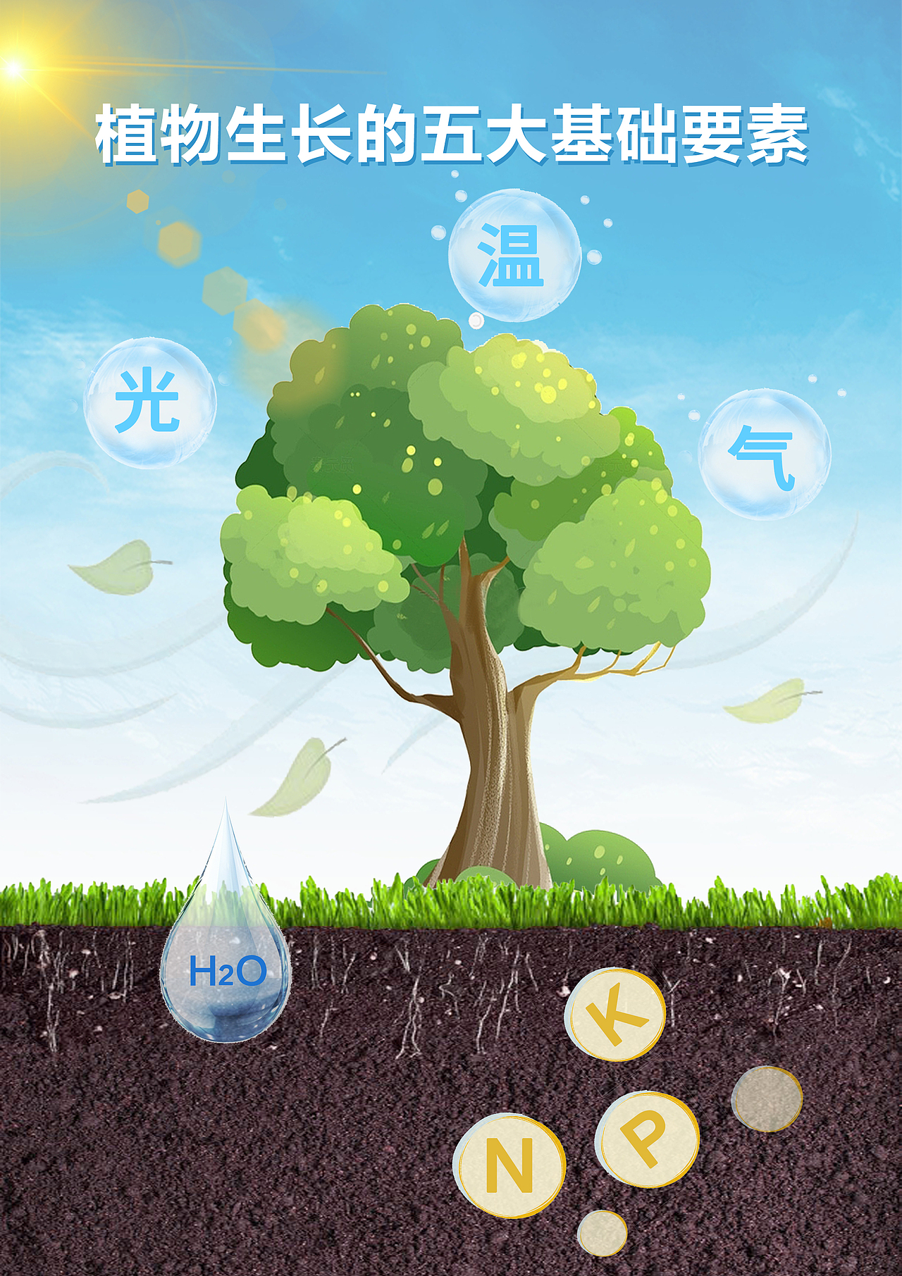 农业科普海报（图ZMzUxMTI2OTI0） - 海报 - 站酷设计师唯一的泳桓桓呀原创素材 - 站酷ZCOOL