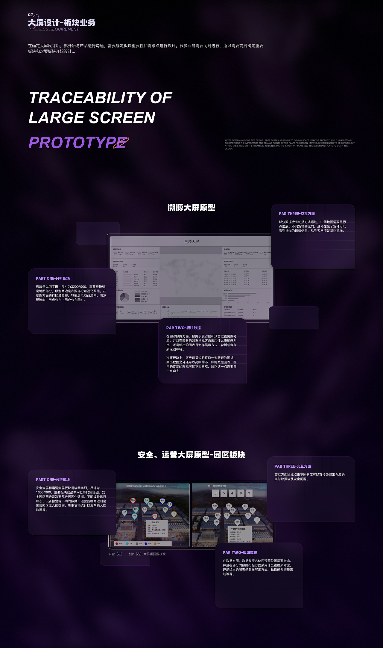 园区大屏可视化设计