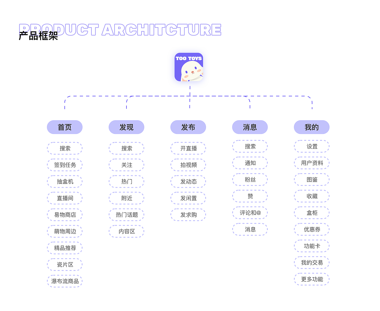 TOO TOYS潮玩APP/盲盒、手办/潮流玩具购物与社区（图ZMzQzNDk2MjA0） - APP界面 - 站酷设计师2self原创素材 - 站酷ZCOOL