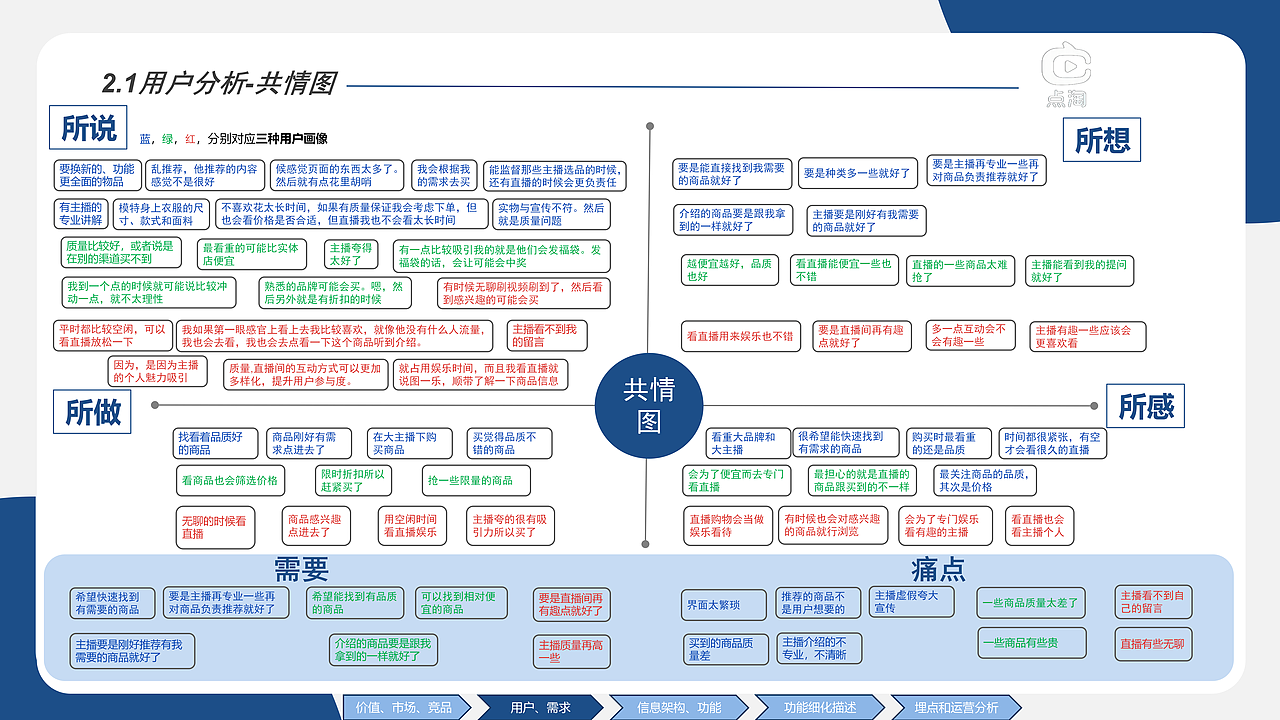 点淘X知群 完整作品集