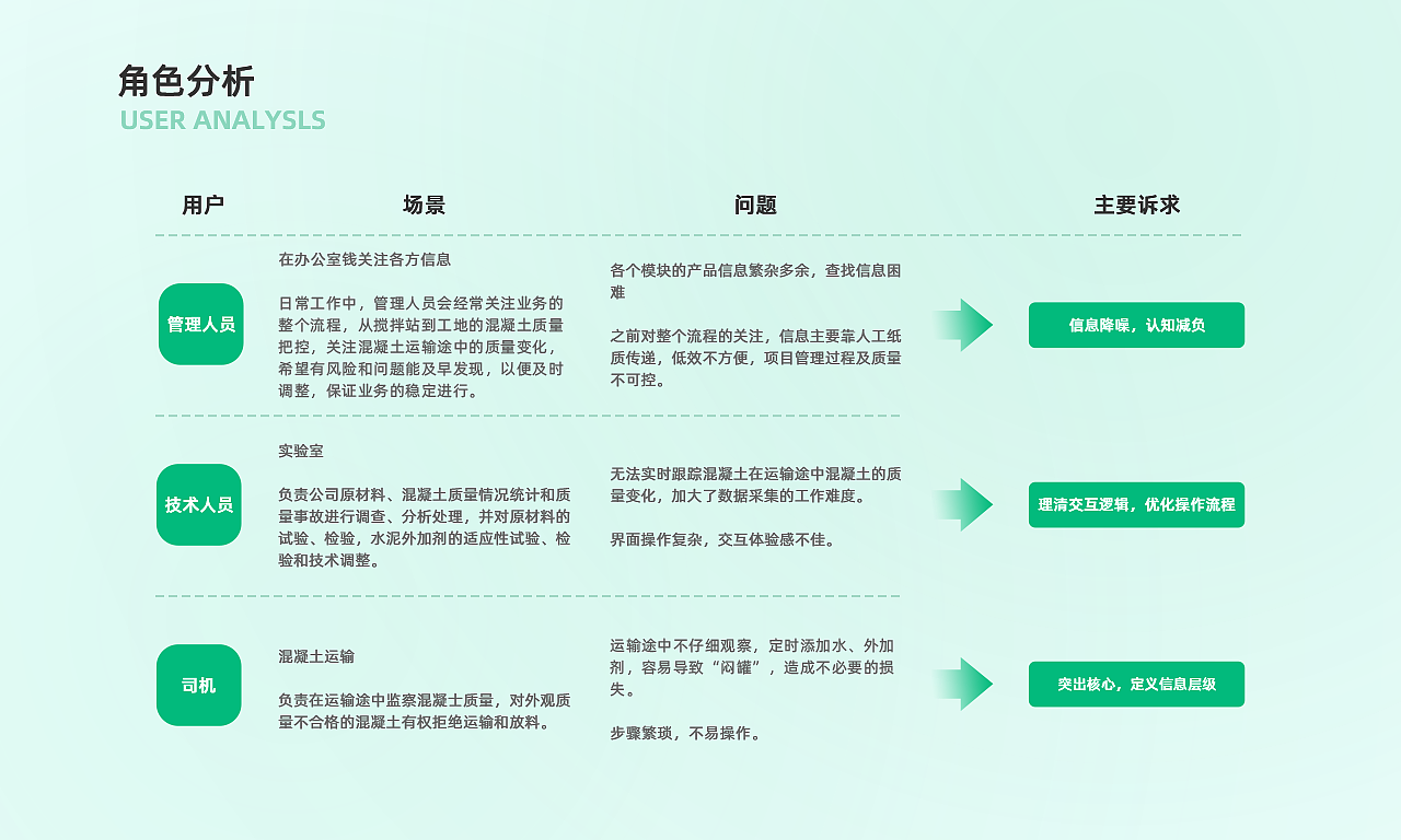 2023UI作品集（图ZMzYzMjk4NTg4） - 软件界面 - 站酷设计师小熊_xyr原创素材 - 站酷ZCOOL