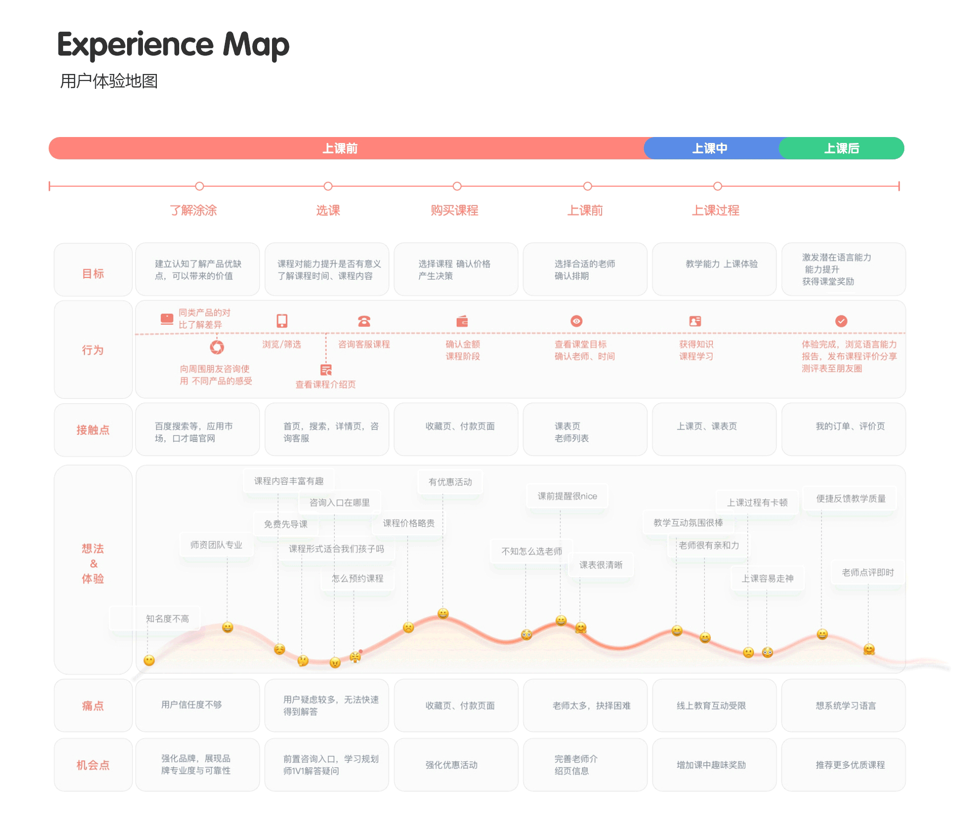 UI作品集（图ZMjk3ODkwMjQw） - APP界面 - 站酷设计师YIChloe原创素材 - 站酷ZCOOL