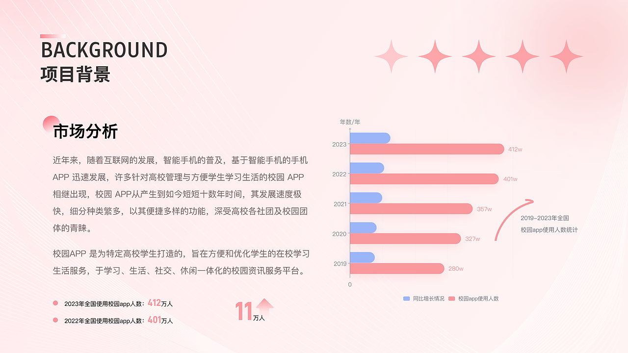 UI设计 | 年度工作汇报（图ZMzU3NzgzMTEy） - APP界面 - 站酷设计师Z04702775原创素材 - 站酷ZCOOL