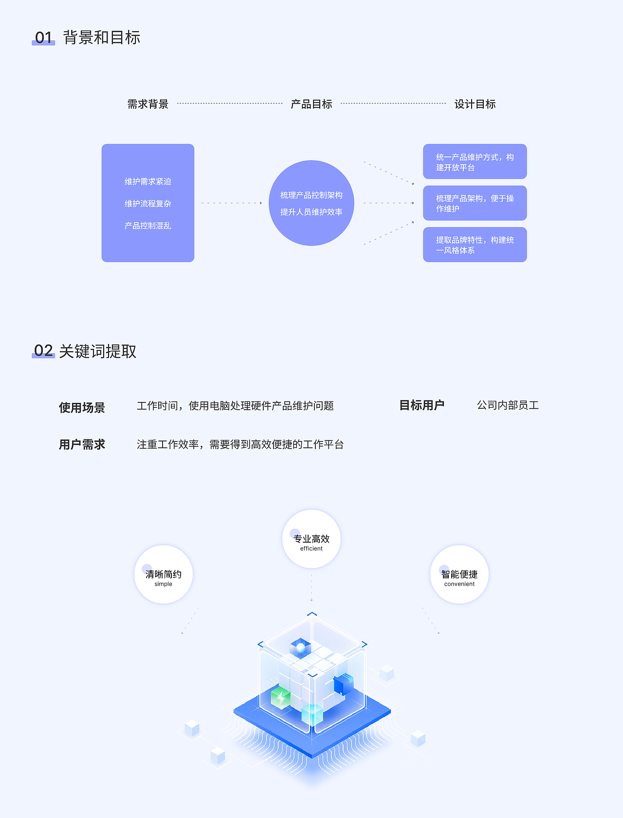我的作品集之旅