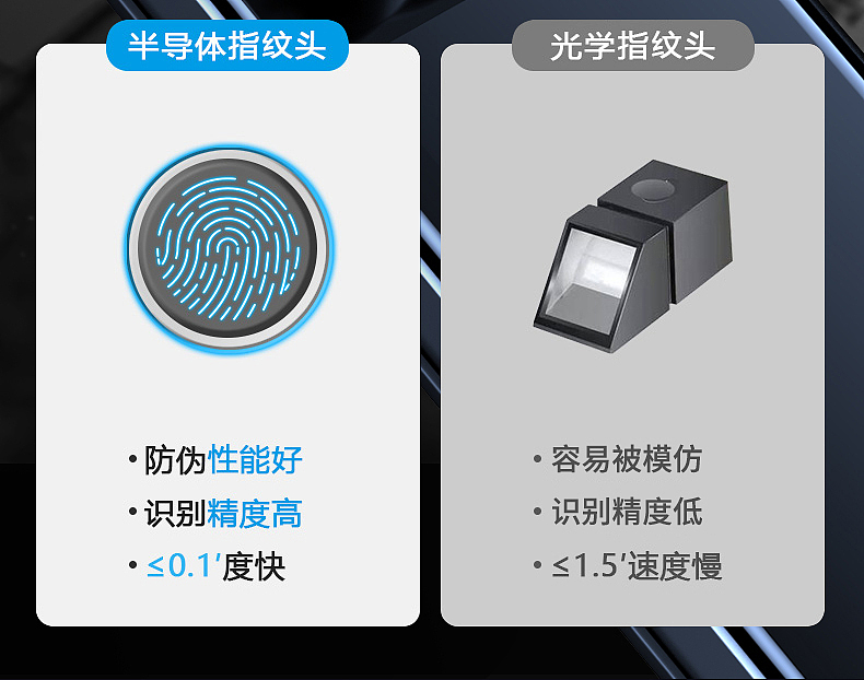 智能指纹锁B7系列修图