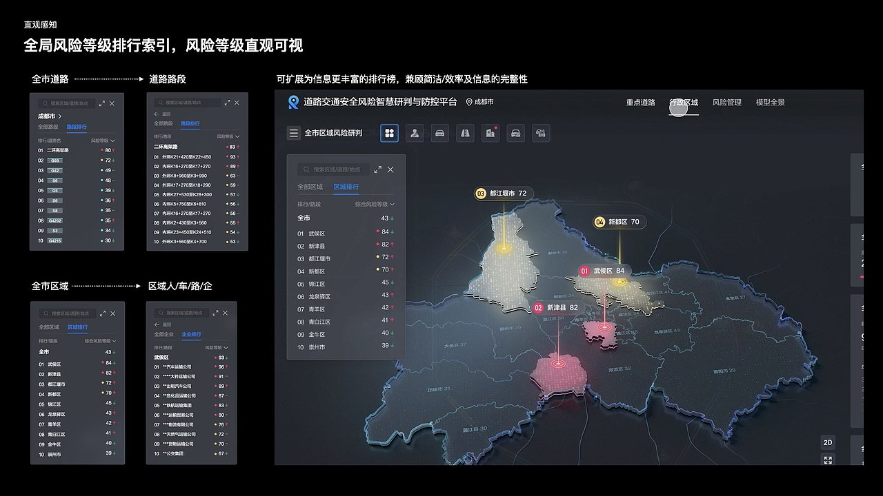 华为项目——成都交通安全孪生设计（数字交通第二篇）（图ZMzYxOTY2NzQ4） - 软件界面 - 站酷设计师LyDes原创素材 - 站酷ZCOOL