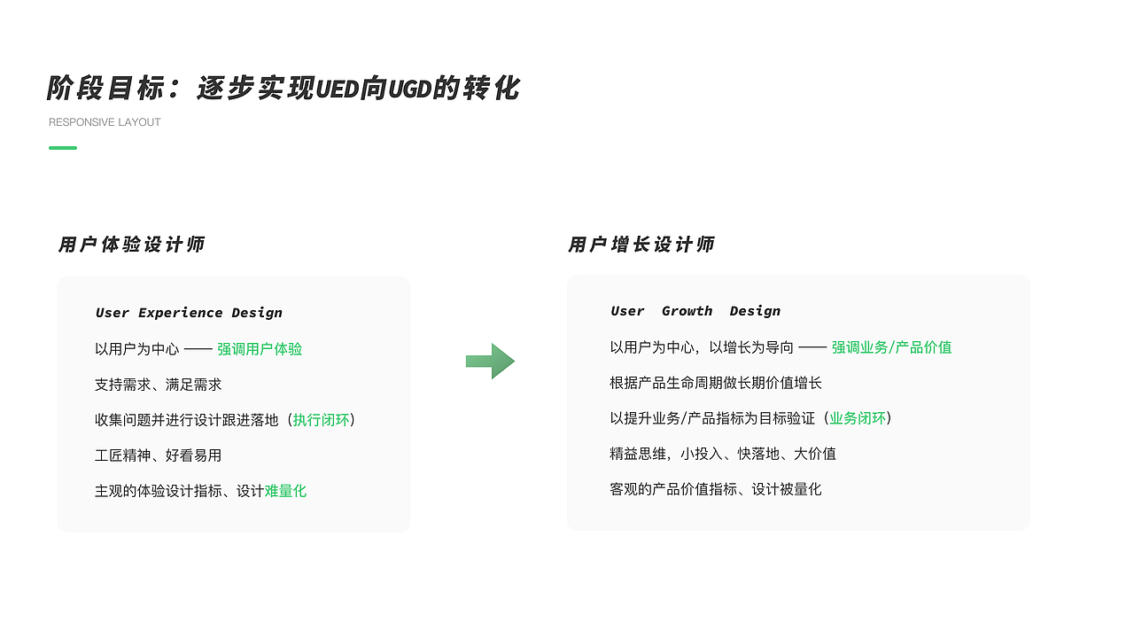 2022-UX作品集1.0版（图ZMzE2NTUzNzI0） - 交互/UE - 站酷设计师漫鱼鱼原创素材 - 站酷ZCOOL