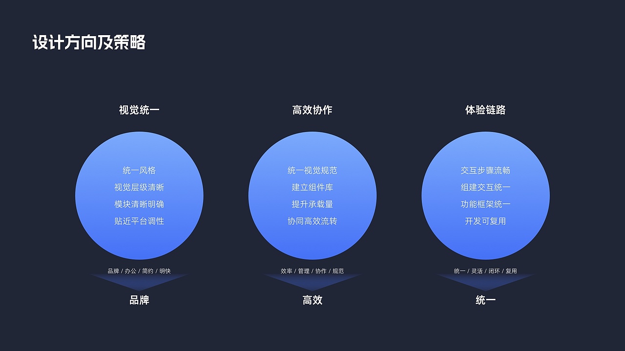 收付保后台管理（图ZMzY3MDI4Nzgw） - 其他UI - 站酷设计师栗子宅原创素材 - 站酷ZCOOL