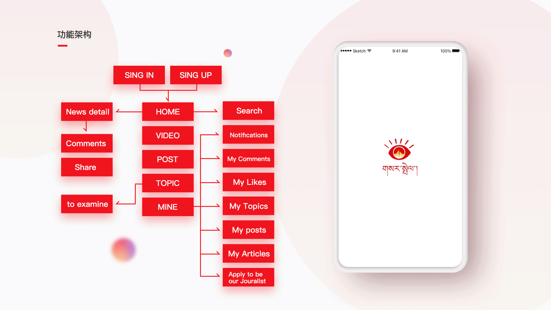 新闻聚合app