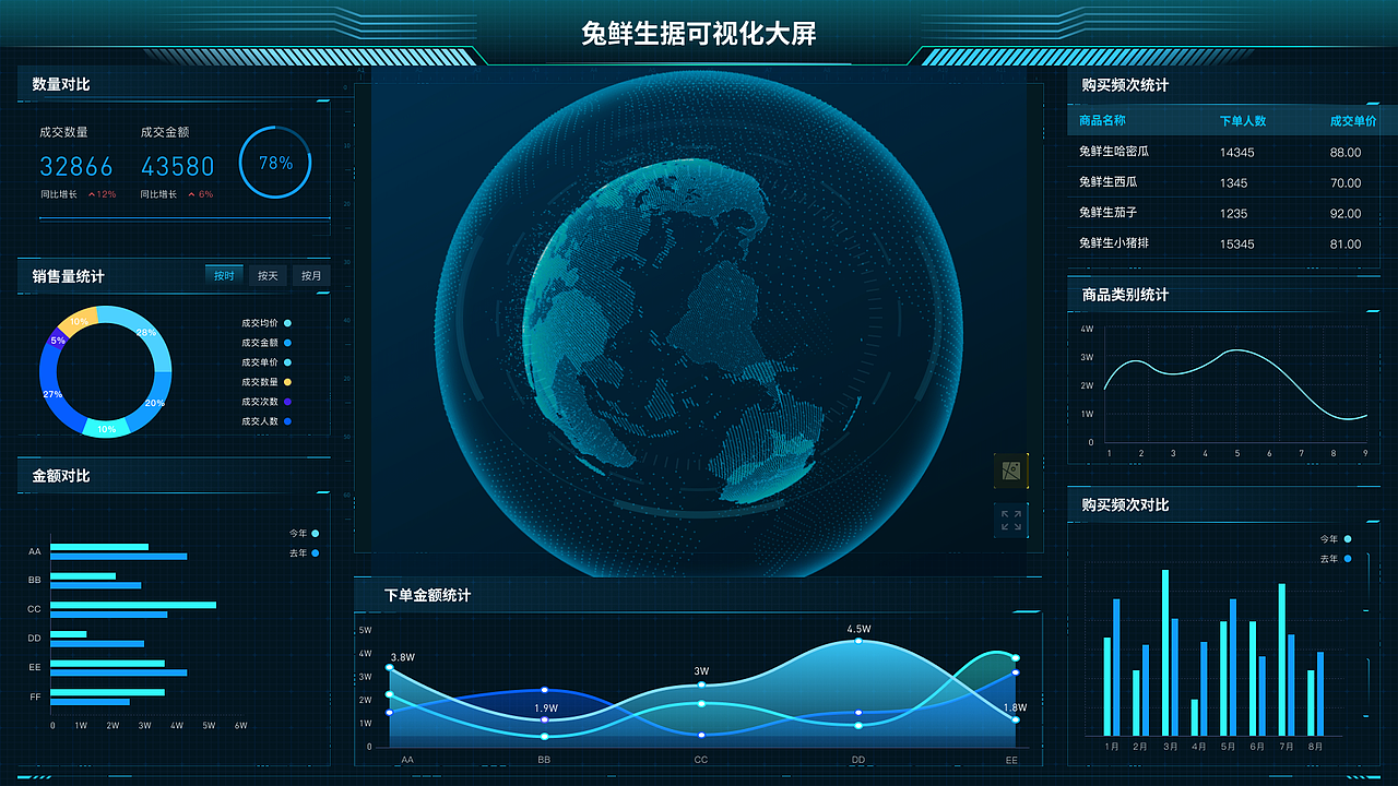 数据大屏练习