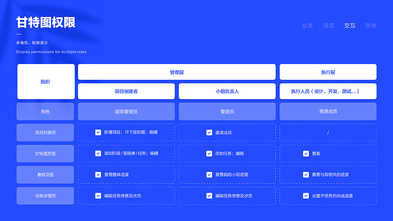 Gantask - 輕量化項目管理工具