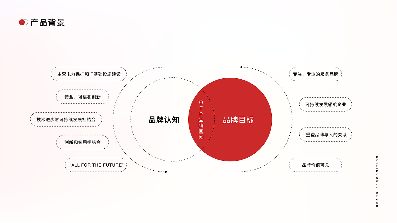 2022 B端作品集（图ZMzIyNTc1ODQ4） - APP界面 - 站酷设计师G木子离原创素材 - 站酷ZCOOL