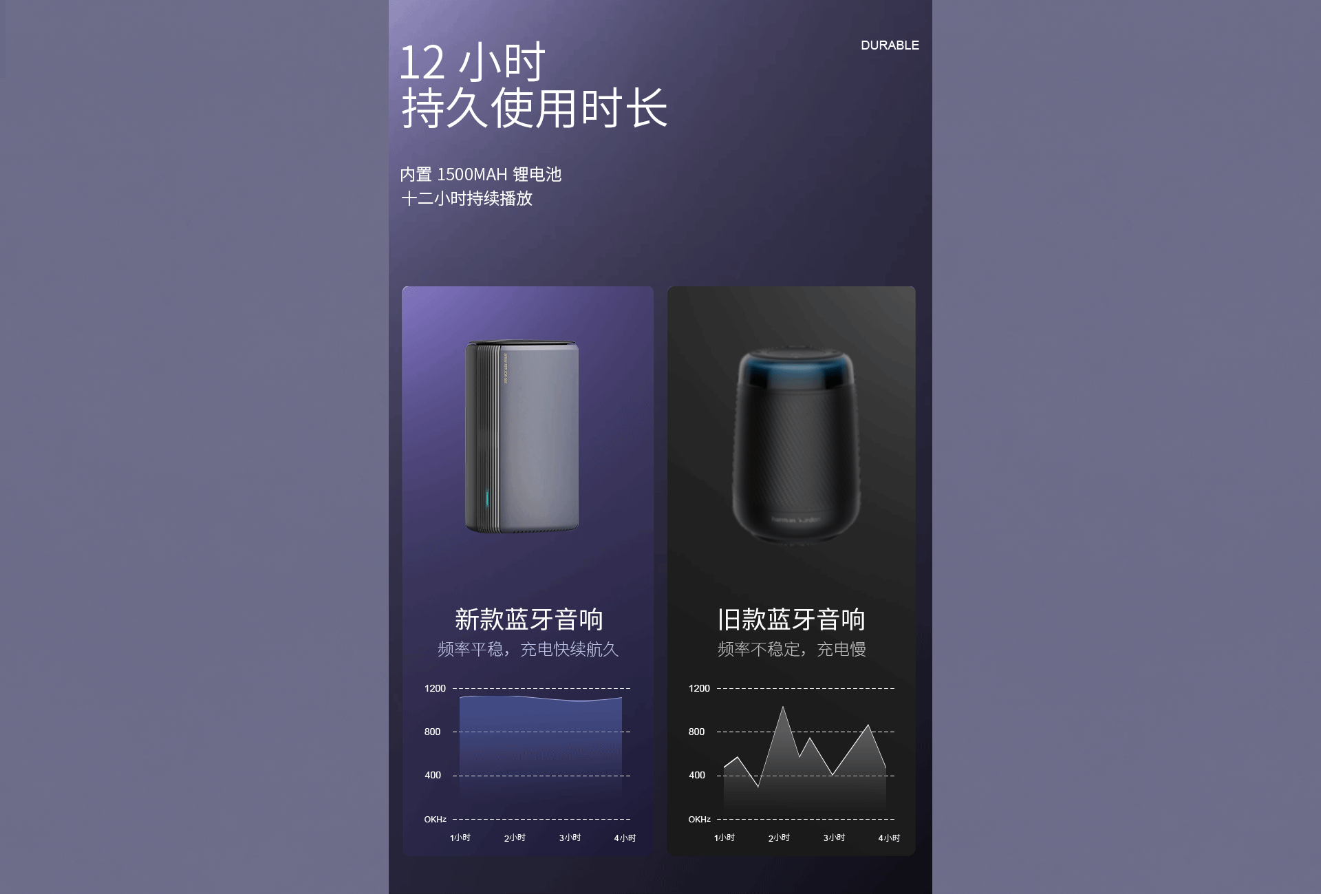 音响详情页全案设计（图ZMzQzNDI2MDQ0） - 电商 - 站酷设计师Z606112579原创素材 - 站酷ZCOOL