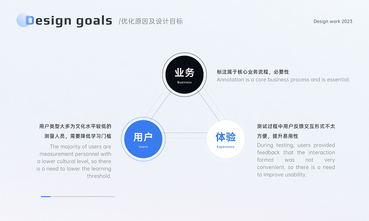 B端项目整理复盘 遥感光伏项目