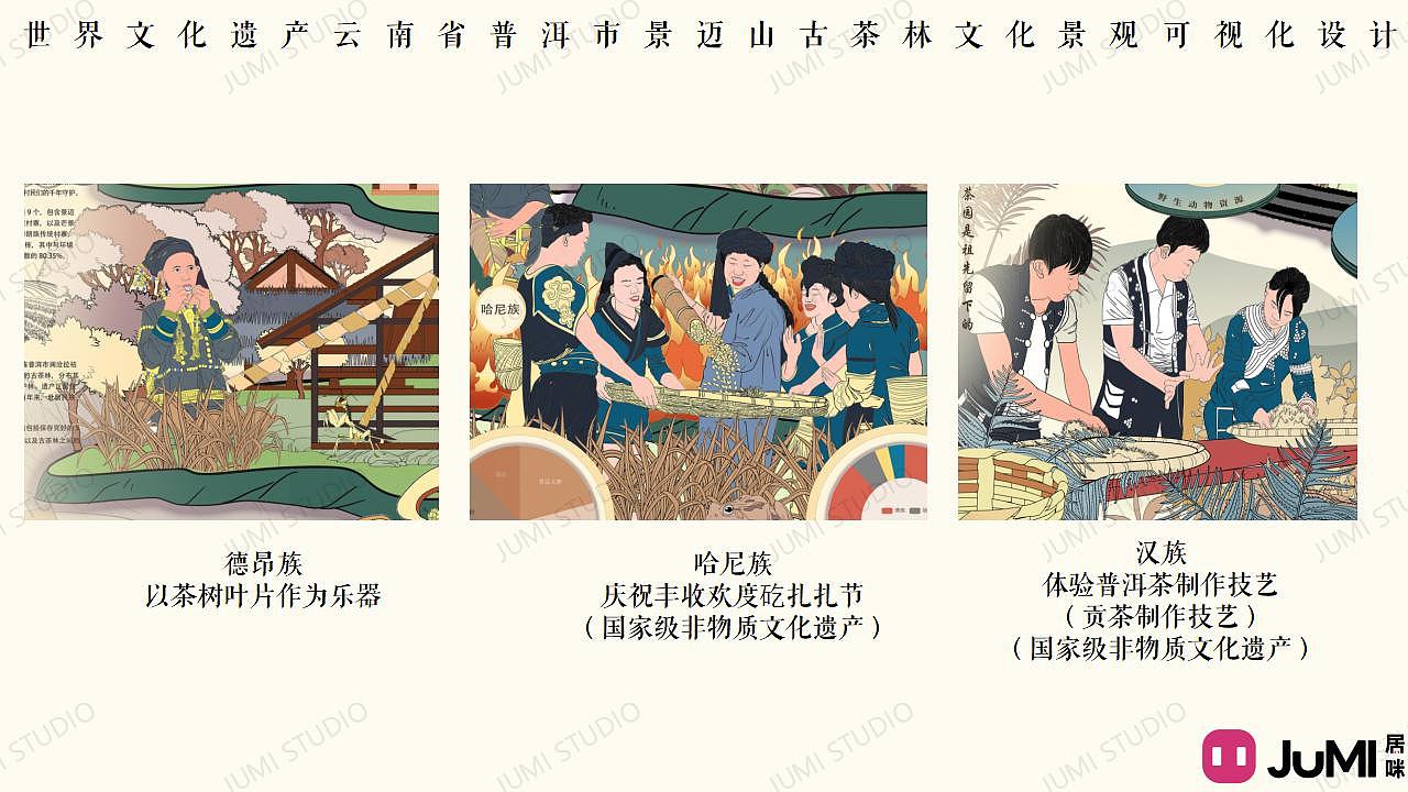 世界茶源·数说景迈 云南省景迈山信息可视化设计（图ZMzU2NTY0NTEy） - 信息图表 - 站酷设计师咪居JUMISTUDIO原创素材 - 站酷ZCOOL