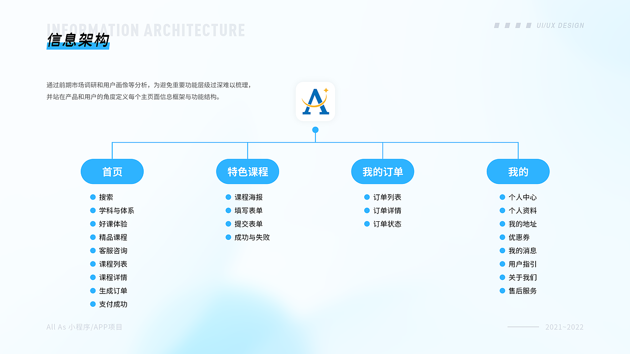 2020-2022作品集（图ZMzAwOTM3Mjc2） - APP界面 - 站酷设计师杏林原创素材 - 站酷ZCOOL