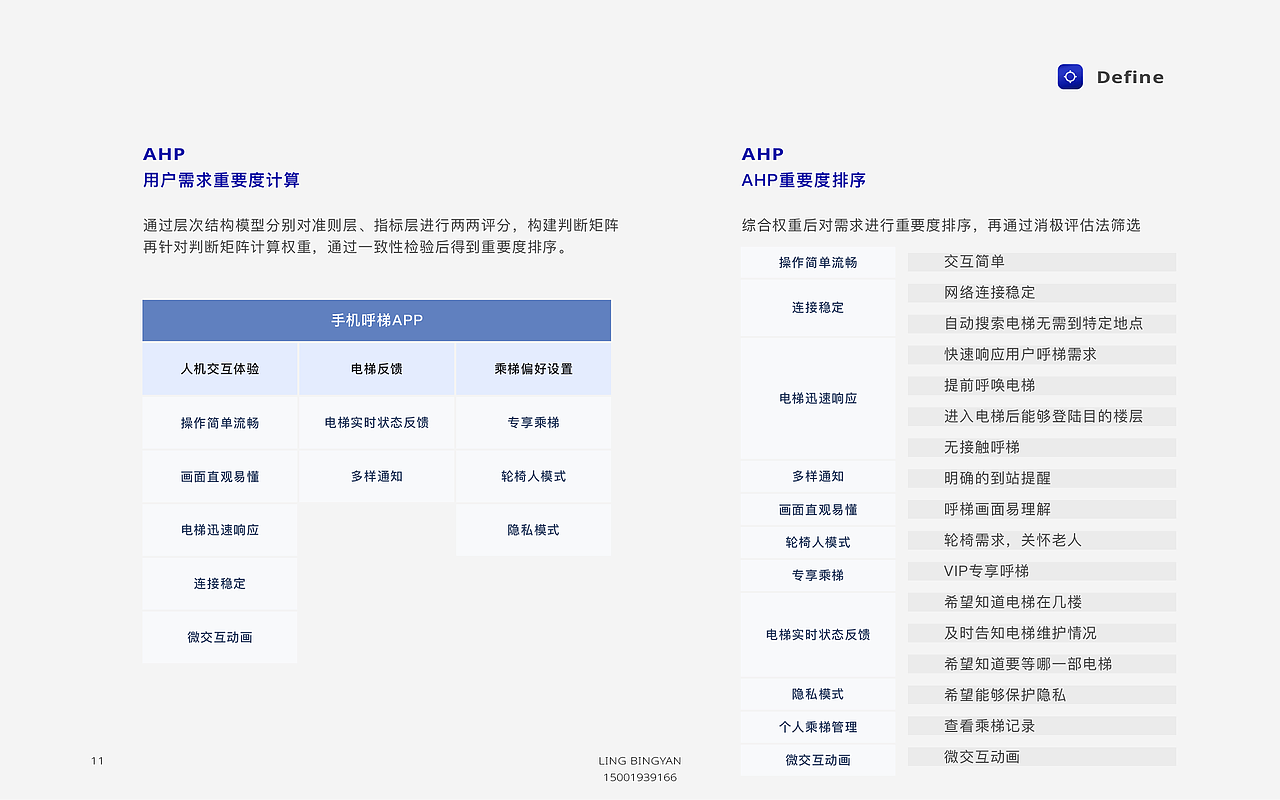 UX/Industrial Design Portfolio（图ZMzcwNzY0MjY0） - 人机交互 - 站酷设计师bingyanling原创素材 - 站酷ZCOOL