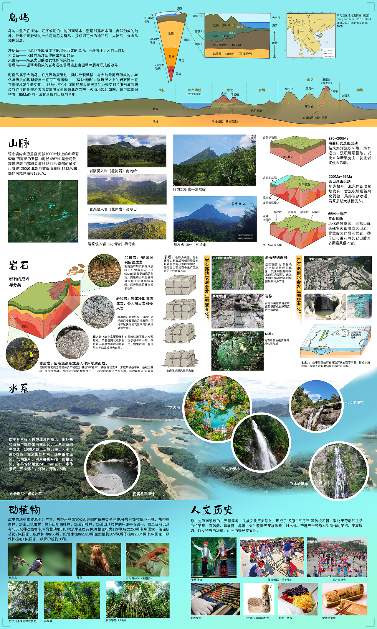 【宣传折页】海南琼中县地学科普旅行地图