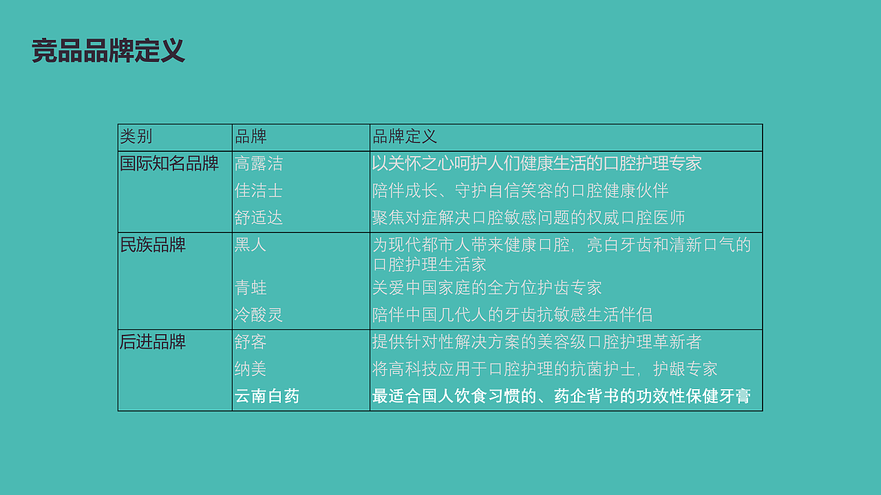 倍加洁牙膏品牌升级-品牌全案
