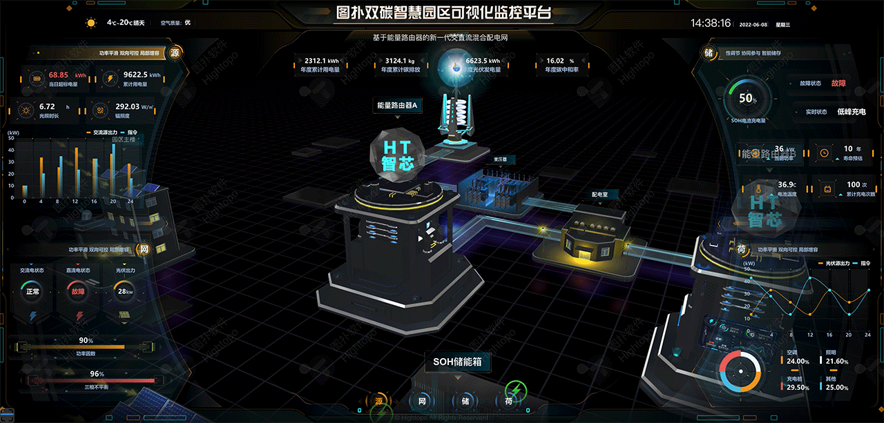 数字孪生微电网，搭建源网荷储一体化管控平台（图ZMzE0Mjg0Nzcy） - 产品 - 站酷设计师数据可视化小吴原创素材 - 站酷ZCOOL