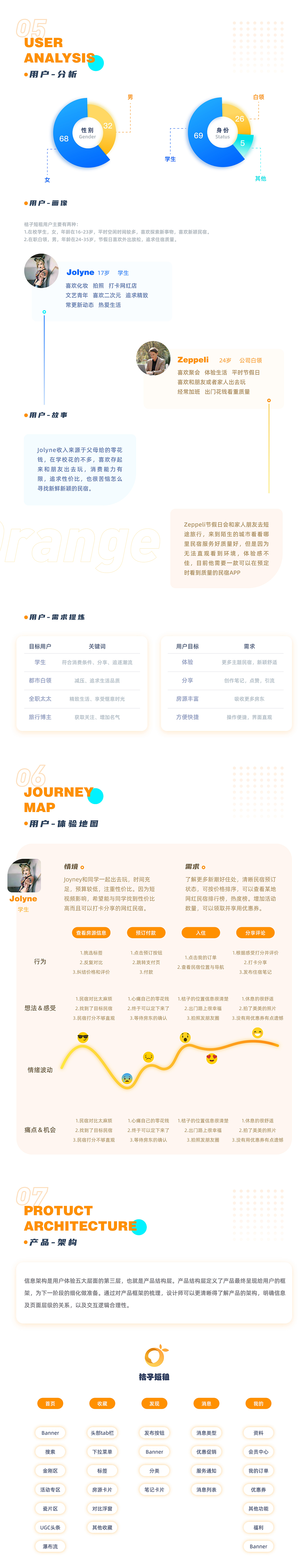 ban个人作品集（图ZMjk4NTcxOTEy） - APP界面 - 站酷设计师bandono原创素材 - 站酷ZCOOL