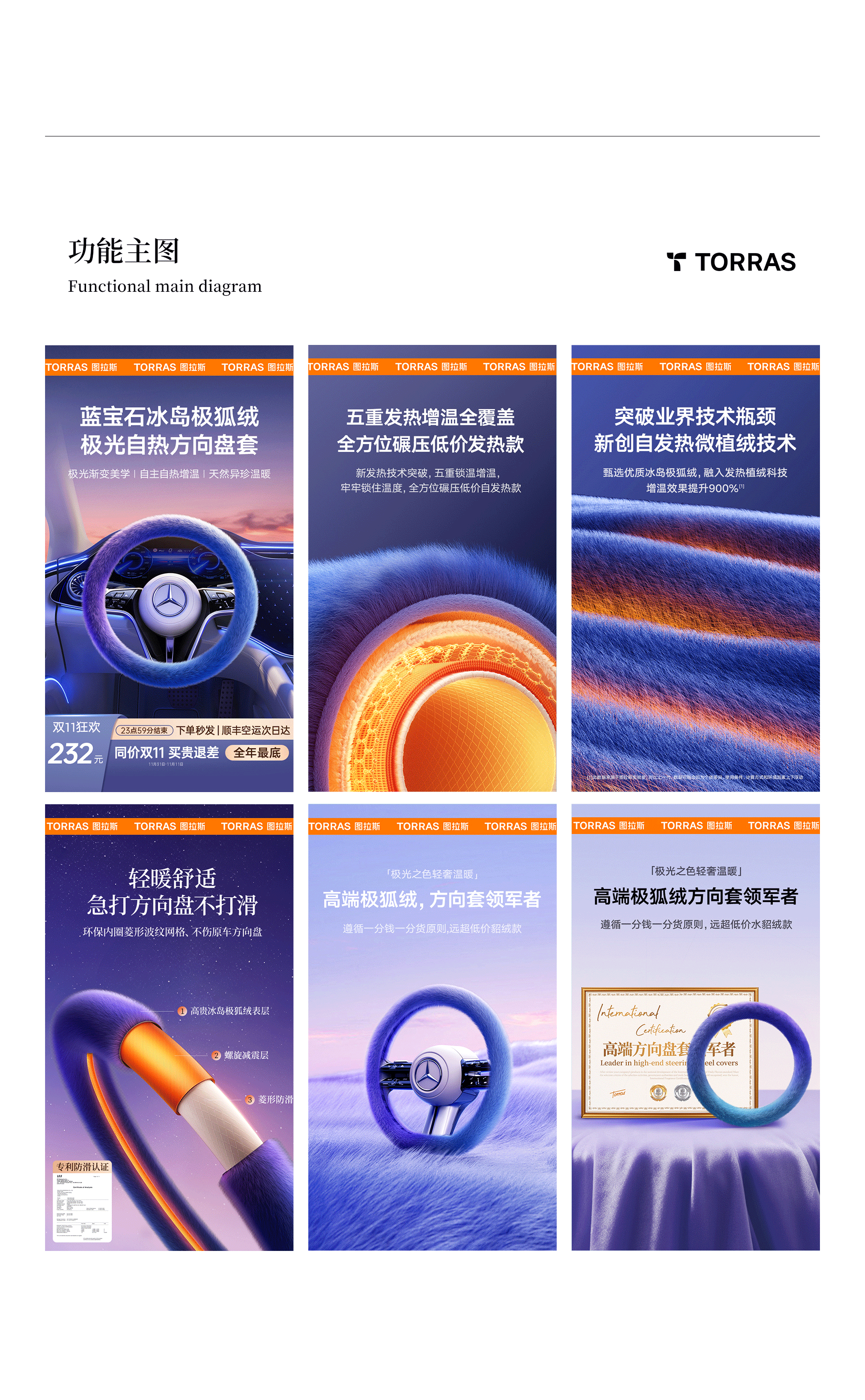 TORRAS/图拉斯车品设计合集-2023（图ZMzYyNjYzMjky） - 电商 - 站酷设计师月凡视觉设计原创素材 - 站酷ZCOOL