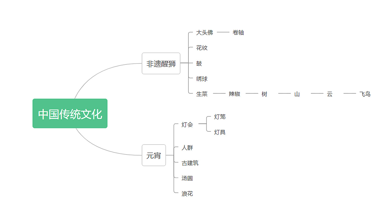 “东方醒狮”系列主题插画设计