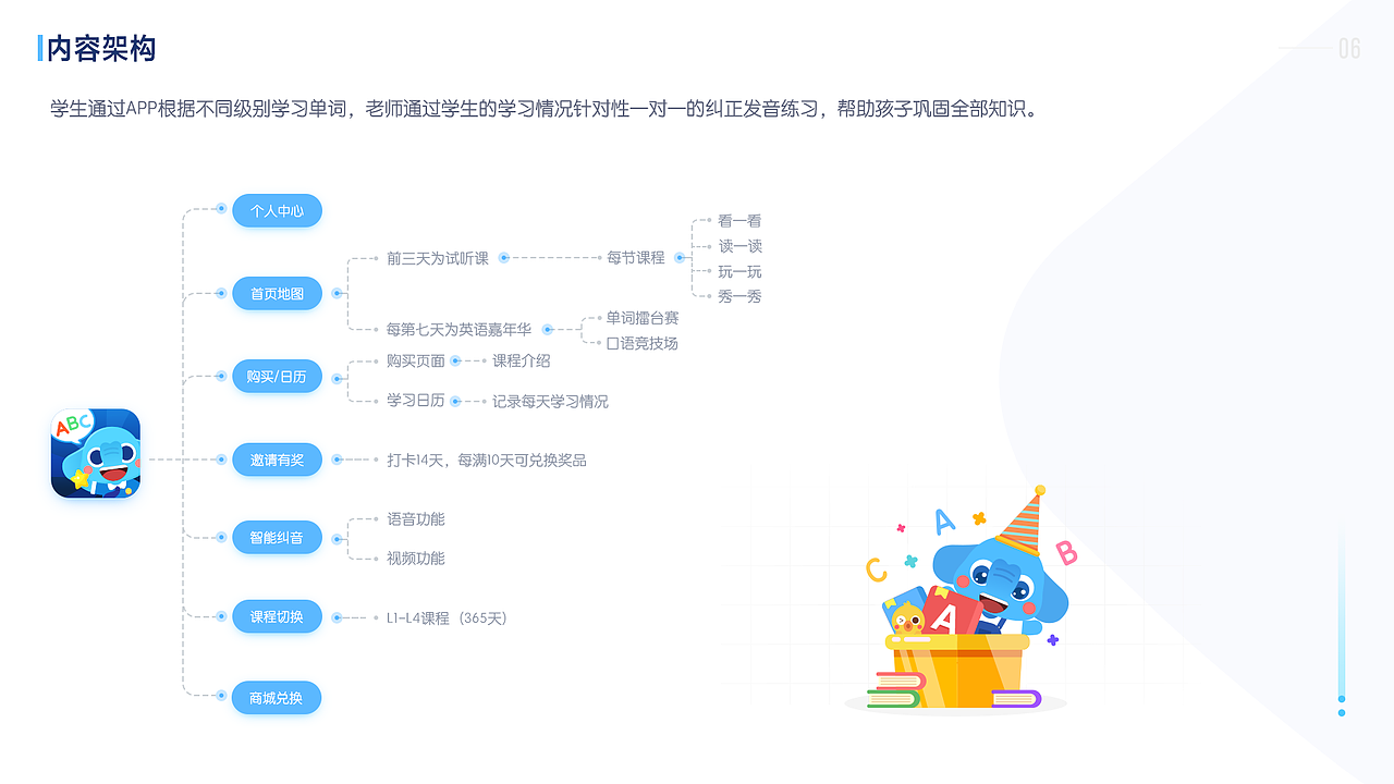 2018年小象英语APP界面（图ZMzIwNTg0ODg4） - APP界面 - 站酷设计师叛妮的葱小宝原创素材 - 站酷ZCOOL