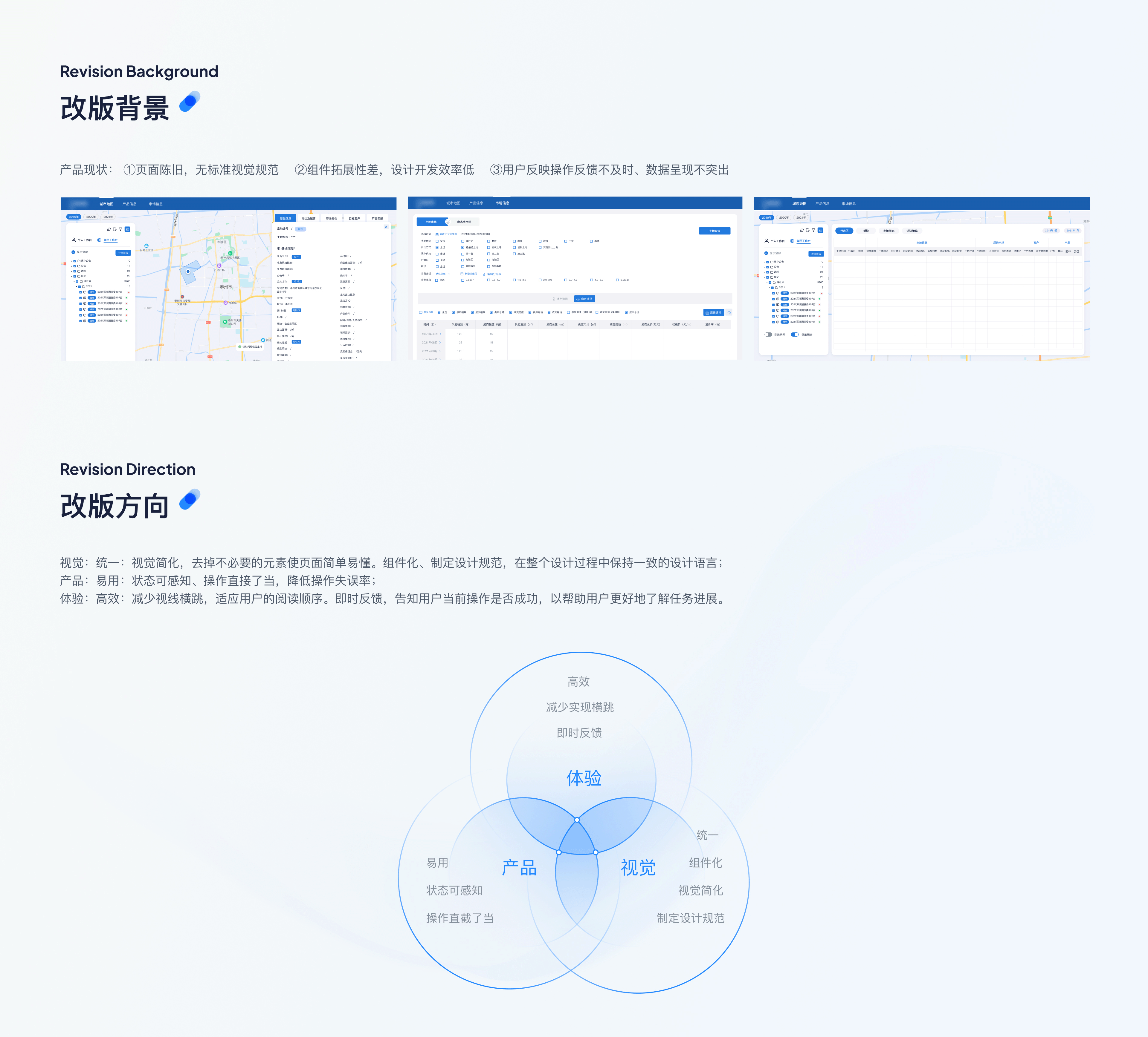 B端系统设计总结（图ZMzQ4NTE0MTI4） - 软件界面 - 站酷设计师大洛_Daluo原创素材 - 站酷ZCOOL