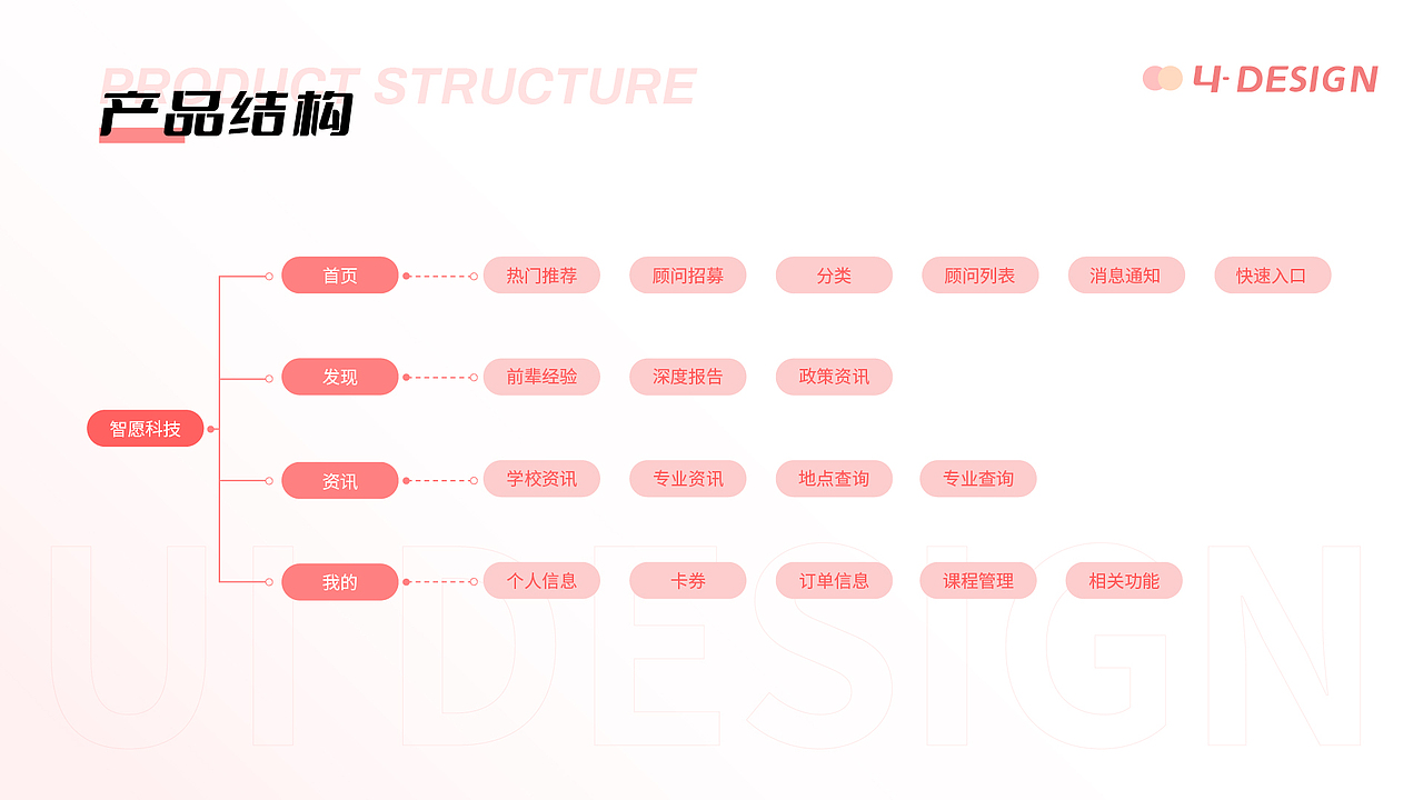 ui作品集（图ZMzMyMjA3NDE2） - APP界面 - 站酷设计师渣果原创素材 - 站酷ZCOOL
