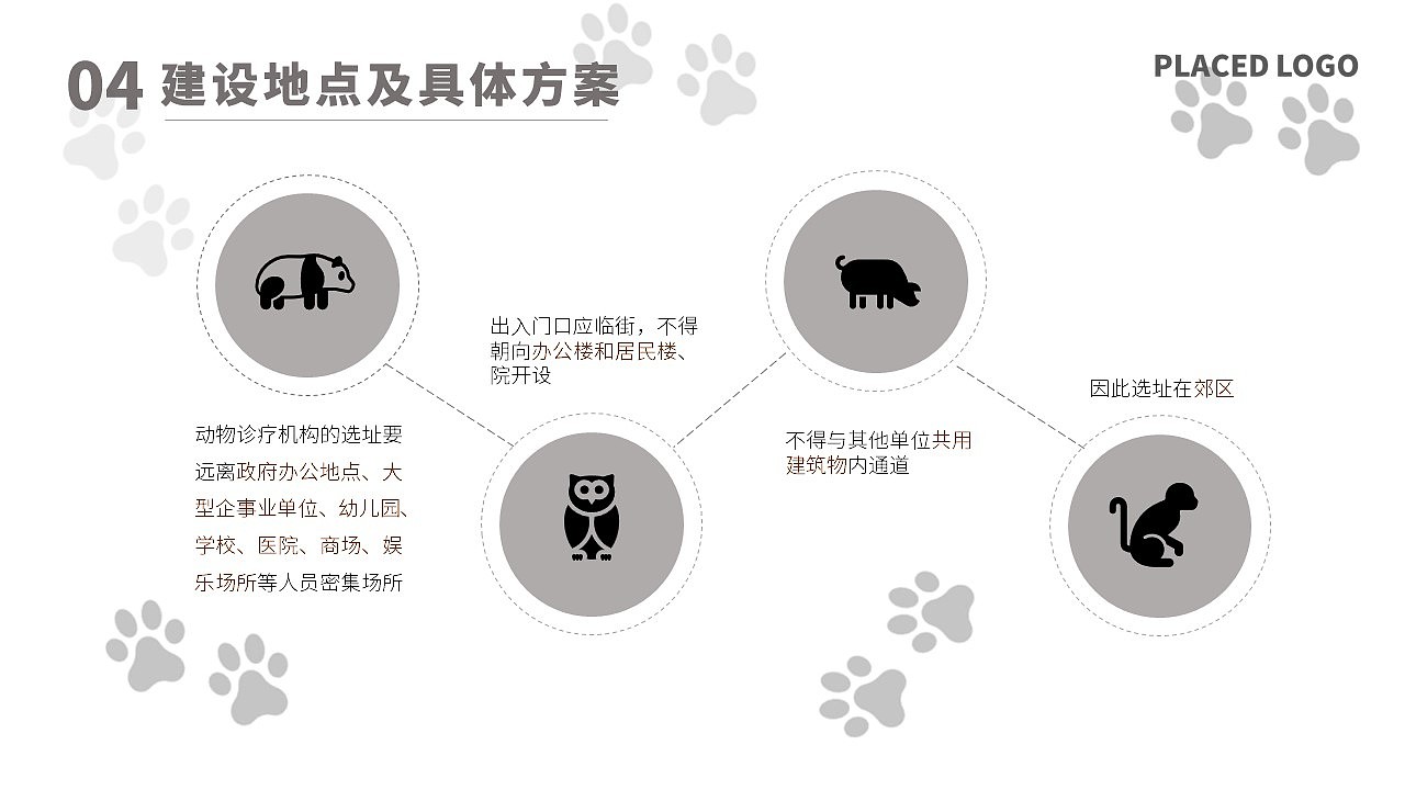 宠物医院创业ppt模板