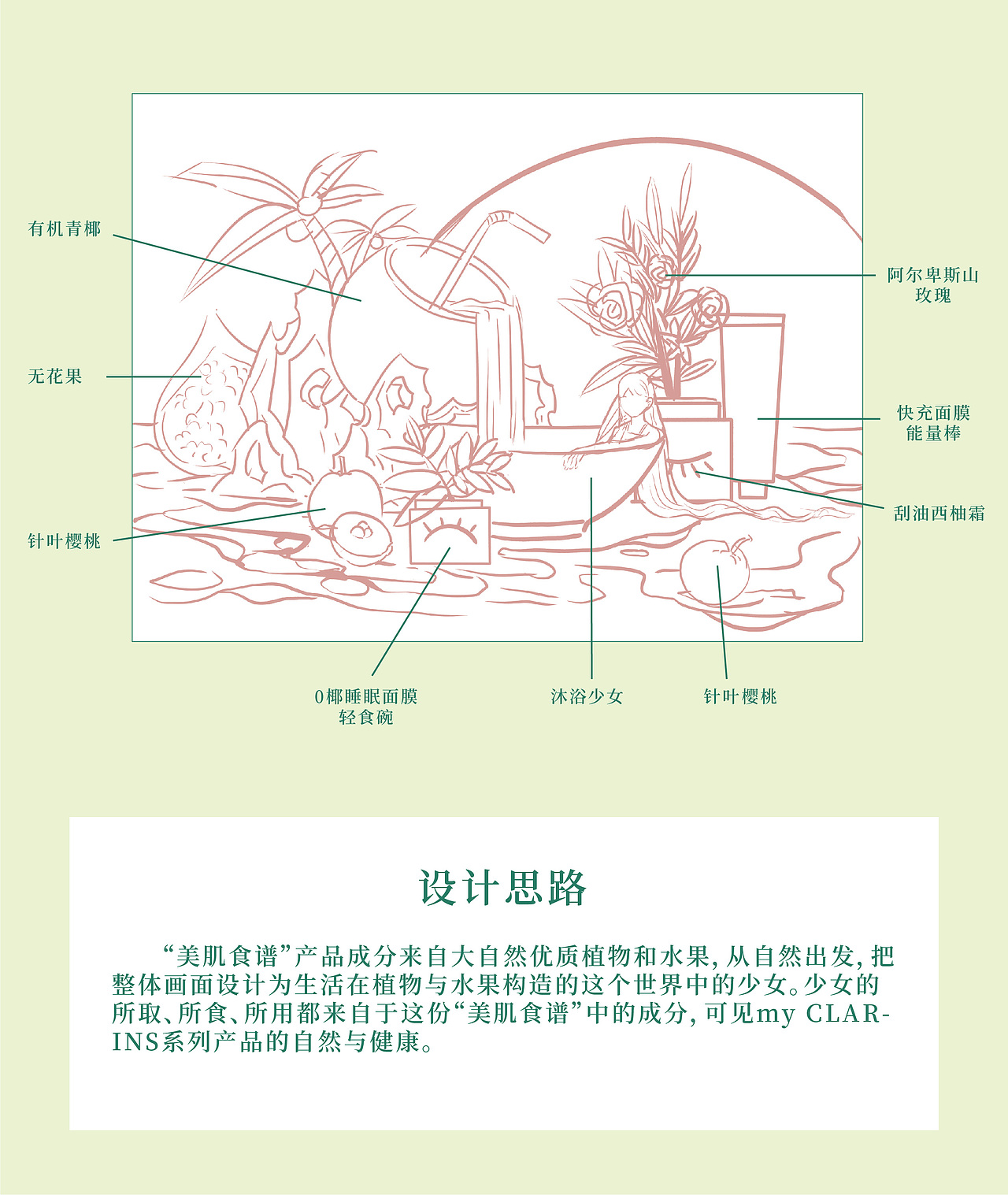 #my CLARINS尋找天然好食肌#——美肌秘密花園（圖ZMjk4MjEzMjky） - 海報 - 站酷設(shè)計師插畫師乙丫原創(chuàng)素材 - 站酷ZCOOL