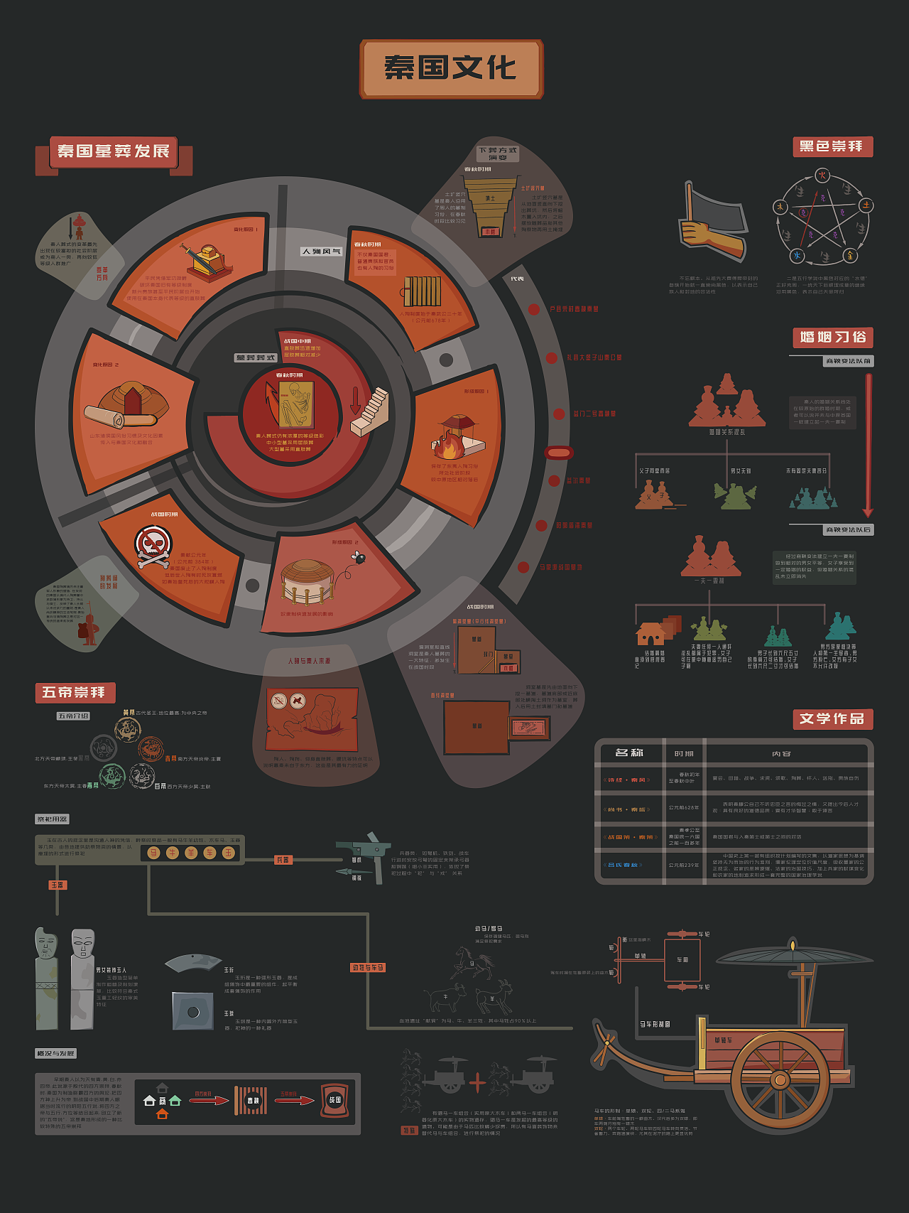 秦国 信息可视化设计
