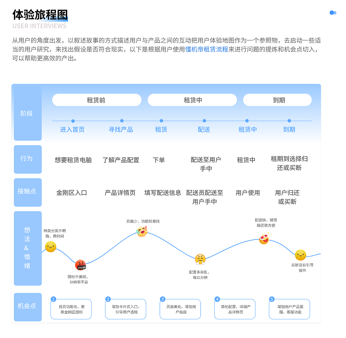 2023上半年项目总结-1