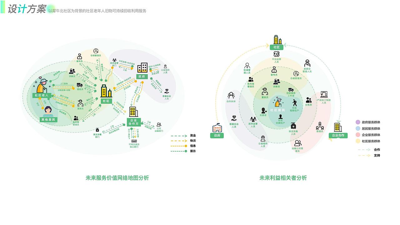 换你讲“故”——社区旧衣物可持续服务设计（图ZMzU2NDY0MDYw） - 生活用品 - 站酷设计师挽挽wiiii原创素材 - 站酷ZCOOL