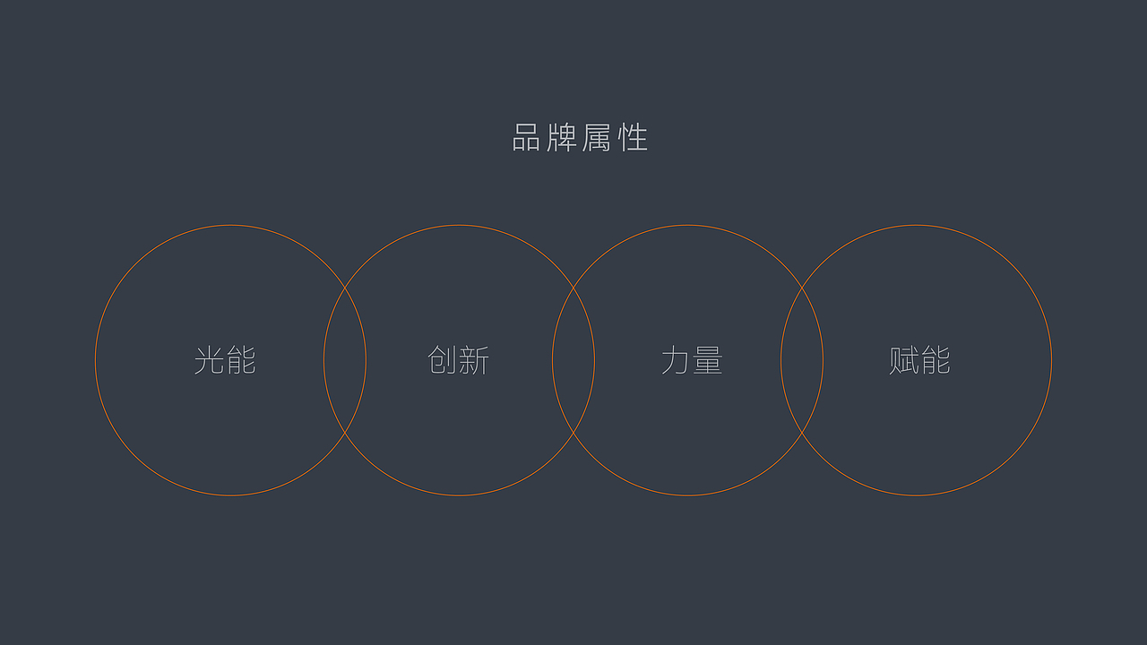 能源类logo设计