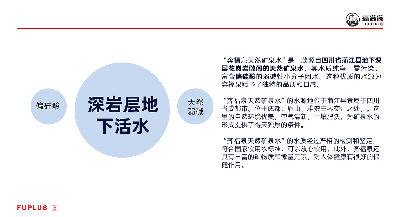 奔福泉矿泉水产品设计(图ZMzYwODAxMjAw) - 包装 - 站酷设计师奔福泉矿泉水原创素材 - 站酷ZCOOL