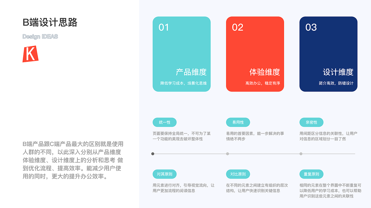 ui作品集（图ZMzAyODY1ODgw） - 软件界面 - 站酷设计师Empress康原创素材 - 站酷ZCOOL