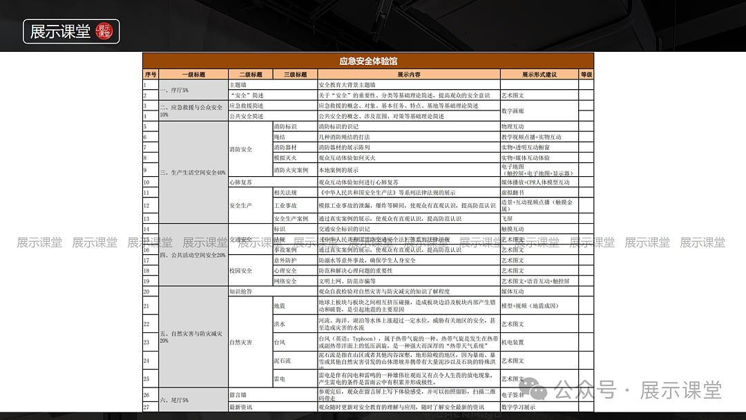 如何突破方正空间,规划节奏丰富的展厅布局!(图ZMzcwNzk5NDc2) - 展陈设计 - 站酷设计师展示课堂原创素材 - 站酷ZCOOL