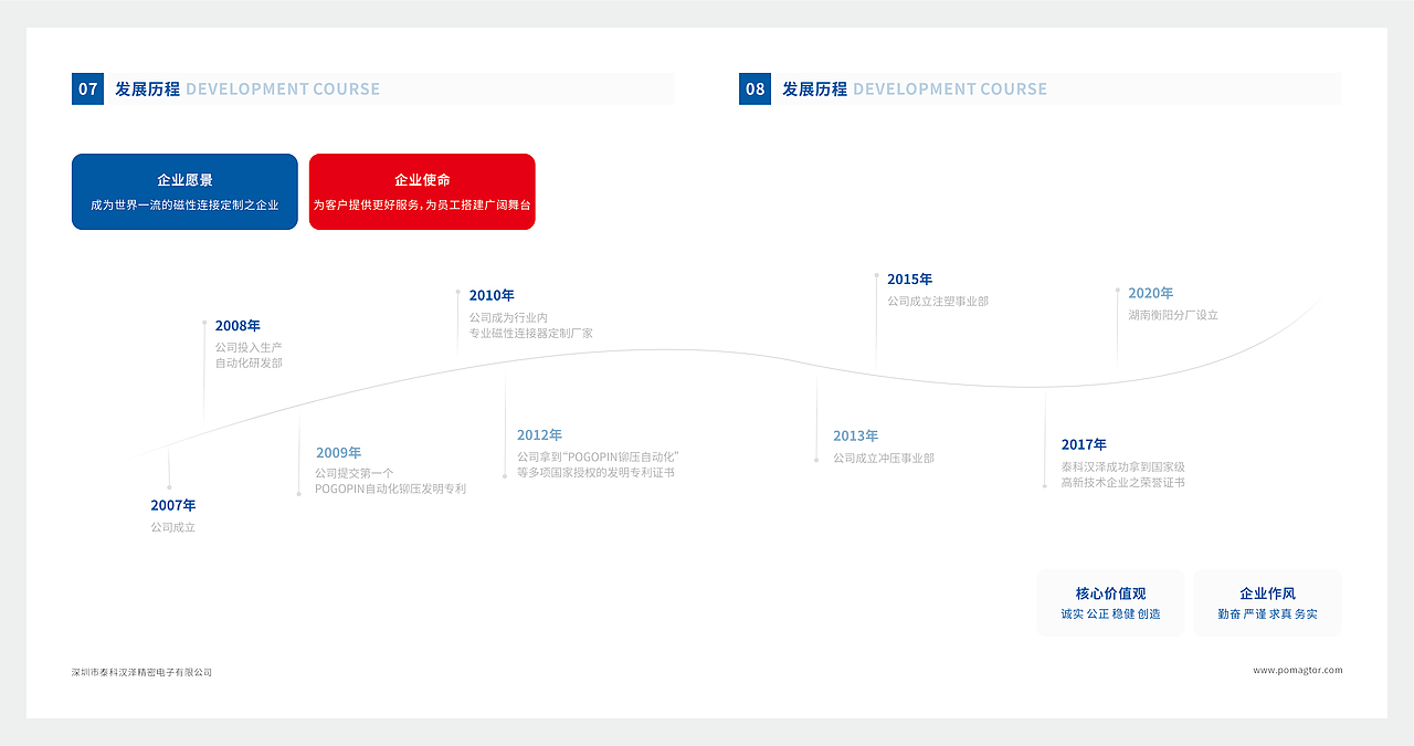 精密电子元器件画册设计/磁吸数据线画册设计/工业画册（图ZMzQ4OTIzODI4） - 书籍/画册 - 站酷设计师Deiters_傅原创素材 - 站酷ZCOOL