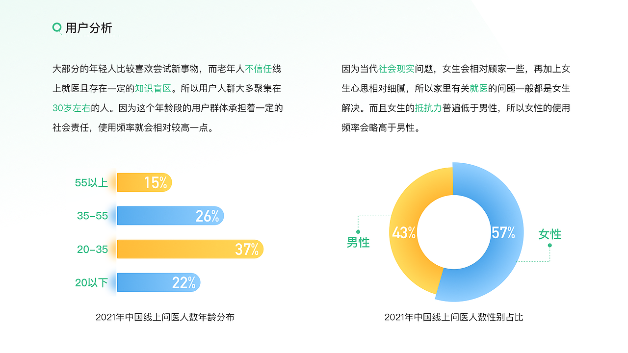 汇医（图ZMzM3NzcxODk2） - APP界面 - 站酷设计师茄子慕斯原创素材 - 站酷ZCOOL