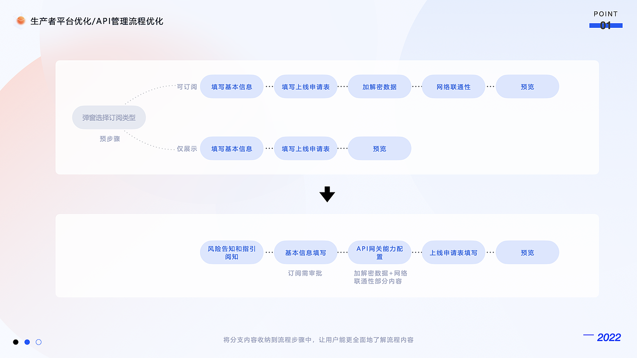 2021-2022UI作品集