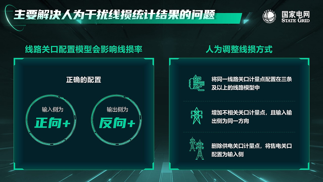 PPT设计 | 国家电网科技感PPT设计,行业大赛PPT制作