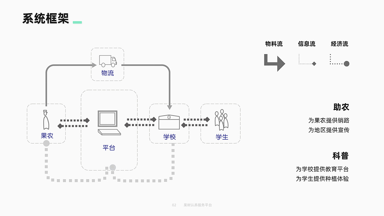 工业设计-个人作品集