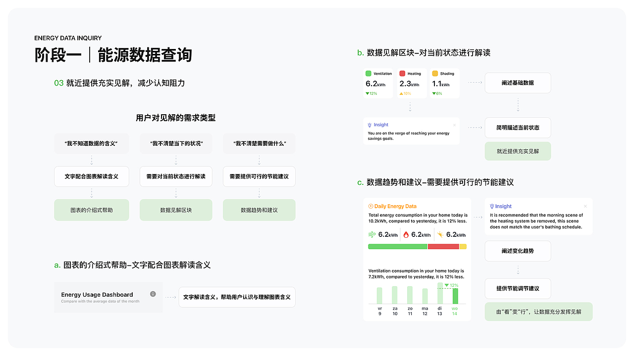 DUCO-智能家居环境调控系统 移动端APP再设计