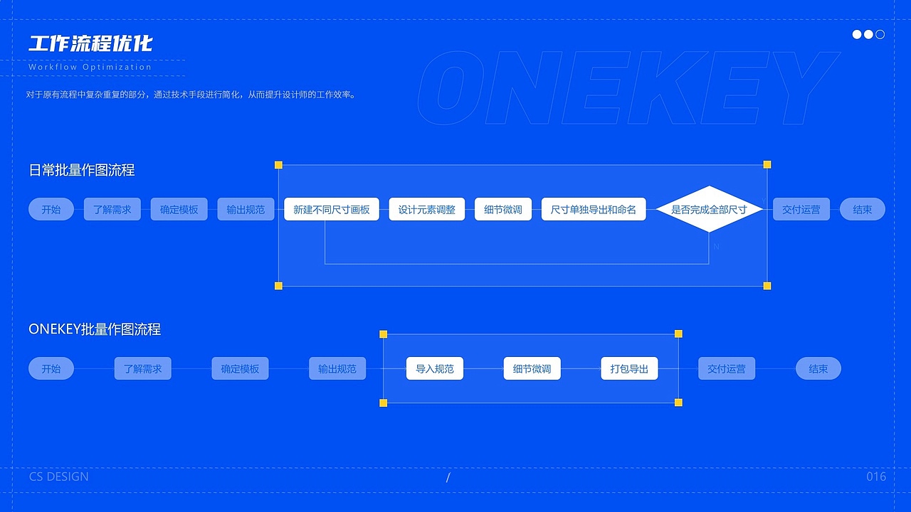 CS端-ONEKEY设计辅助工具（图ZMzAxNDE5ODA0） - 软件界面 - 站酷设计师一切皆OK原创素材 - 站酷ZCOOL