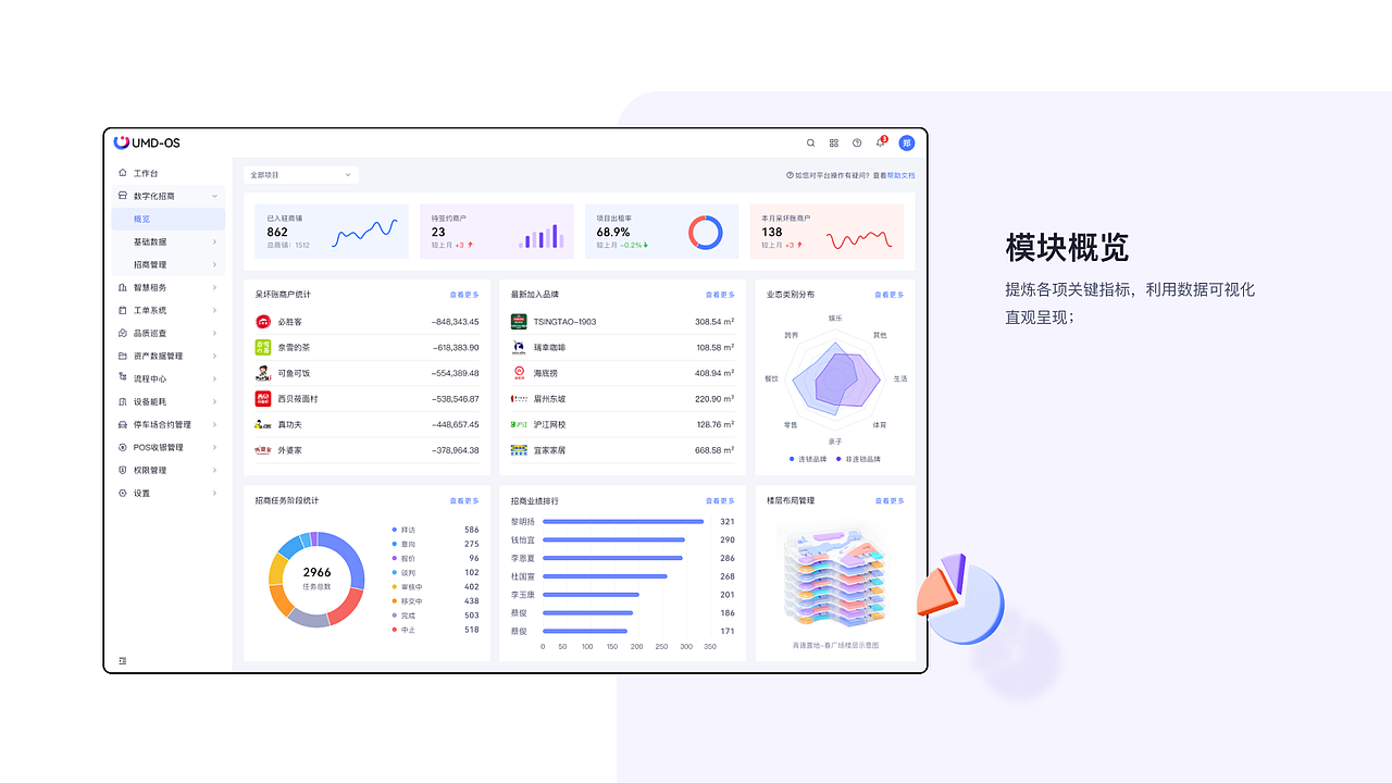 项目阶段总结（图ZMzAyNzE2MDMy） - 软件界面 - 站酷设计师搬砖良人原创素材 - 站酷ZCOOL